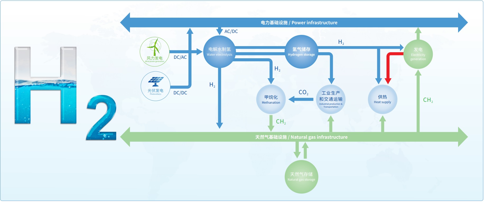 水电解制氢工程配套服务型企业